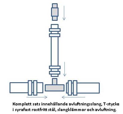 Säkerhetsventilsats för septitank