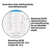 170050;170051_Kontrollera VAKE  med refraktometer